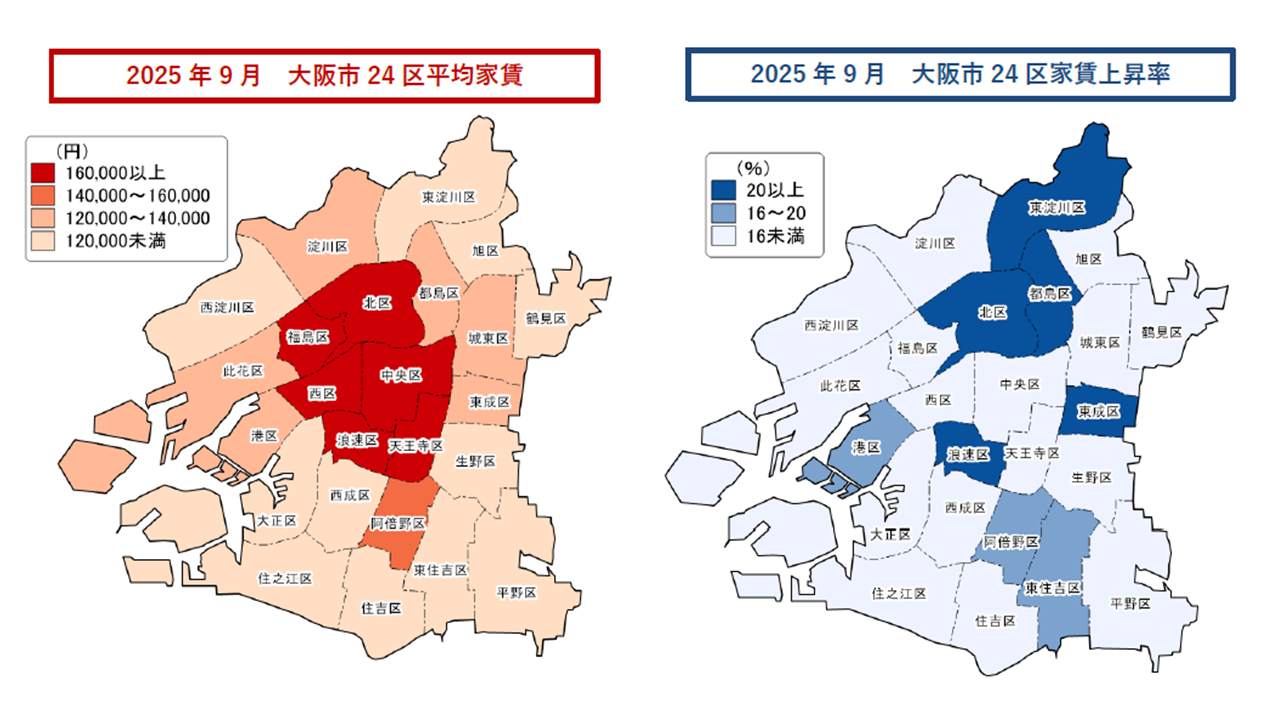 2025年9月　大阪市24区平均家賃/2025年9月　大阪市24区家賃上昇率
