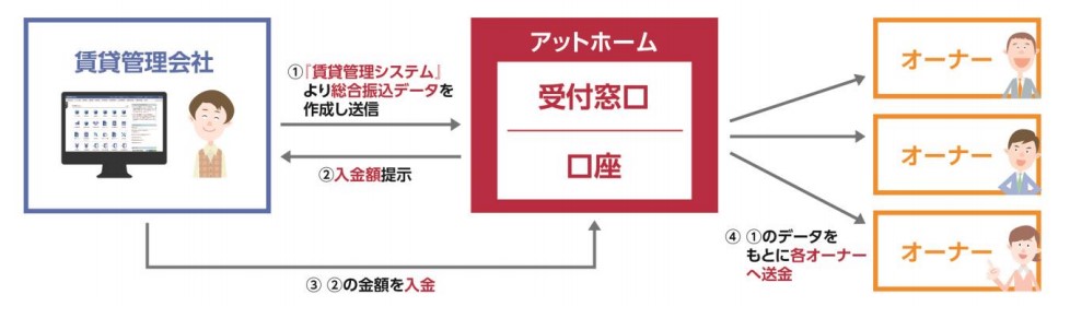 サービスイメージ
