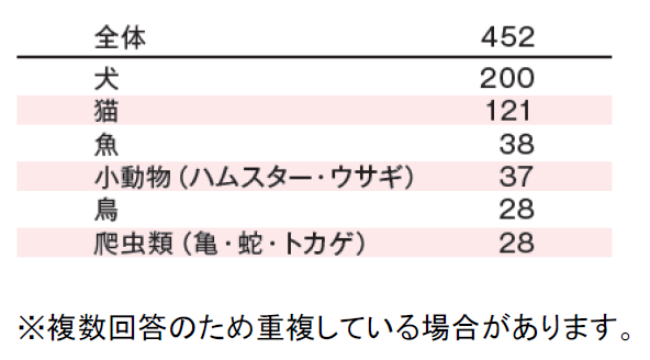調査概要　調査対象