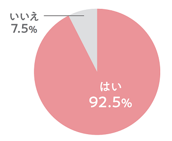 不動産ポータルサイトで住まいを探す際、「物件写真」を確認していますか？