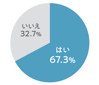 不動産ポータルサイトで住まいを探す際、不動産会社の情報を見たことがありますか？