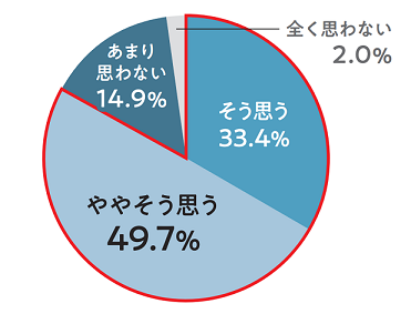 物件の情報だけでなく、不動産会社の情報(会社紹介)もあった方が安心できると思いますか？