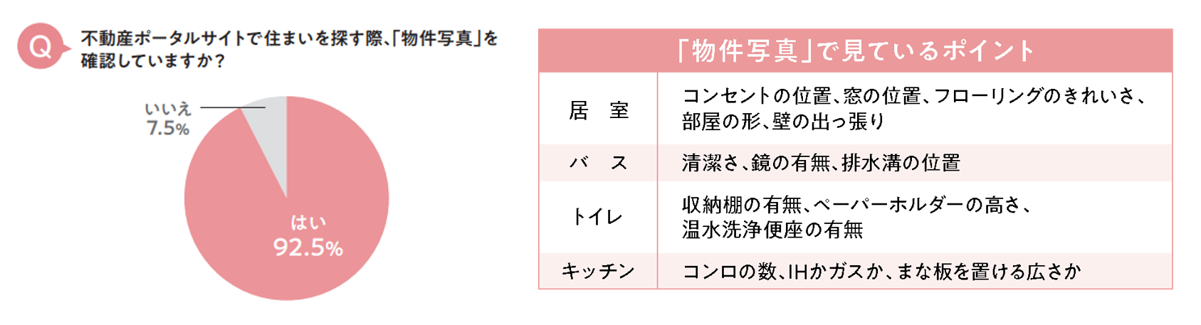 不動産ポータルサイトに関する調査