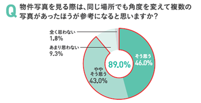 物件写真の枚数