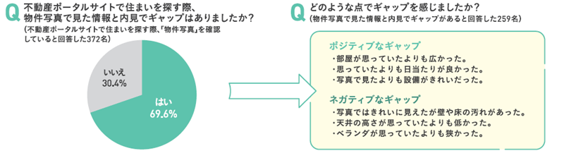 物件写真で見た情報と内見とのギャップ