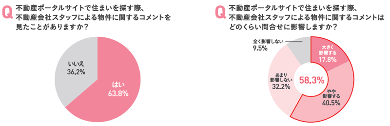 不動産会社スタッフのコメント