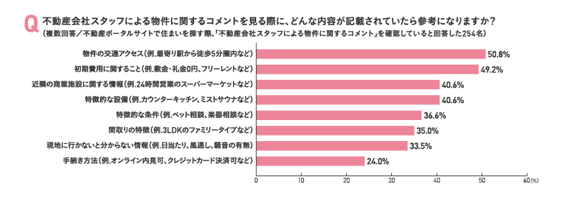 参考になる不動産会社スタッフのコメント
