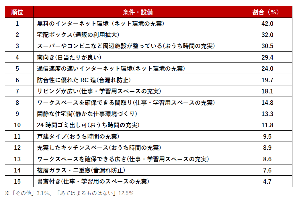 【賃貸編】ビフォーコロナ