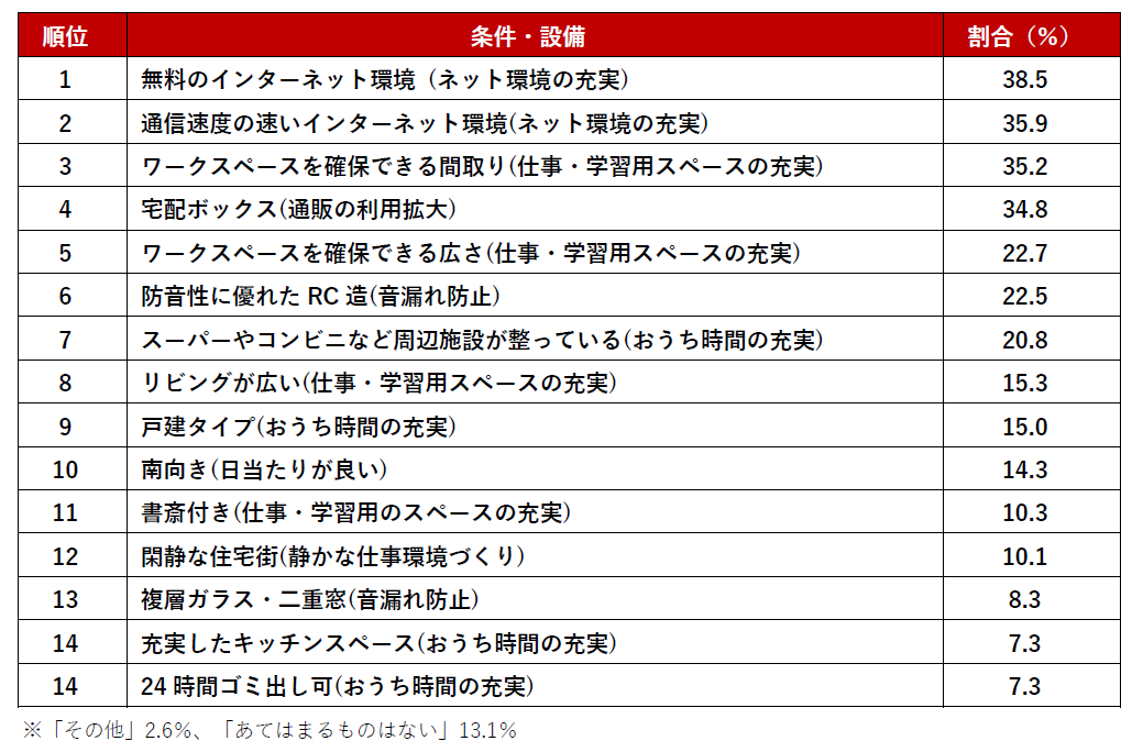 【賃貸編】ウィズコロナ