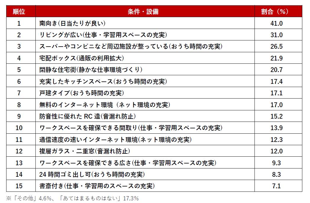 【購入編】ビフォーコロナ