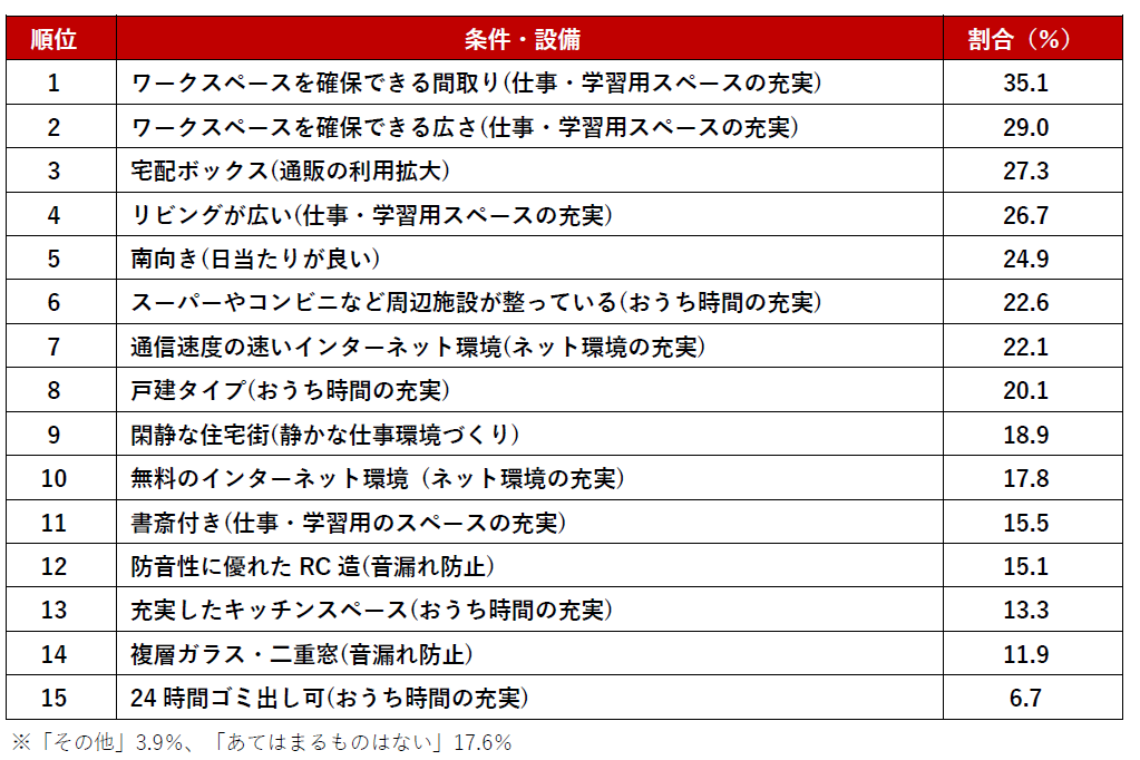 【購入編】ウィズコロナ