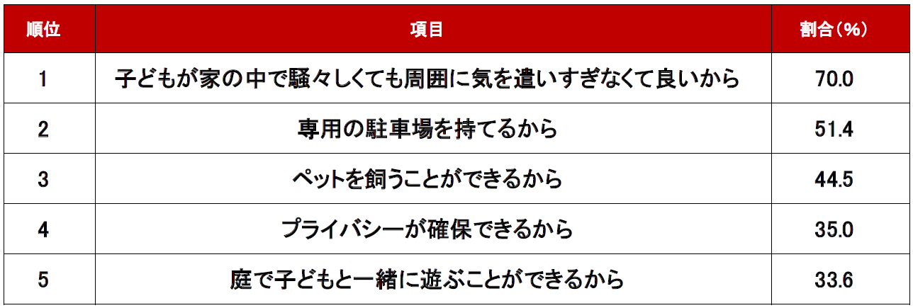 調査結果_一戸建て編