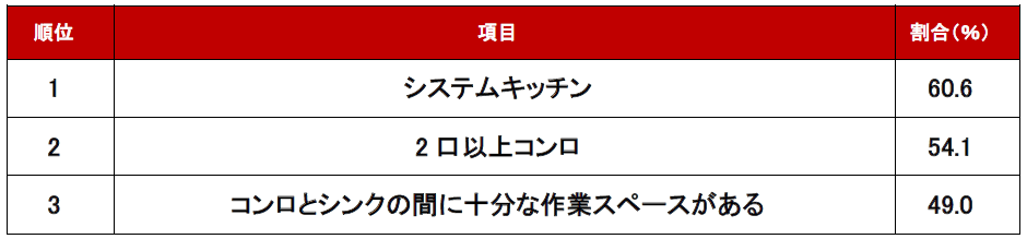トピックス_キッチン周り編