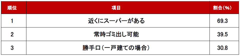 トピックス_キッチン周り以外編