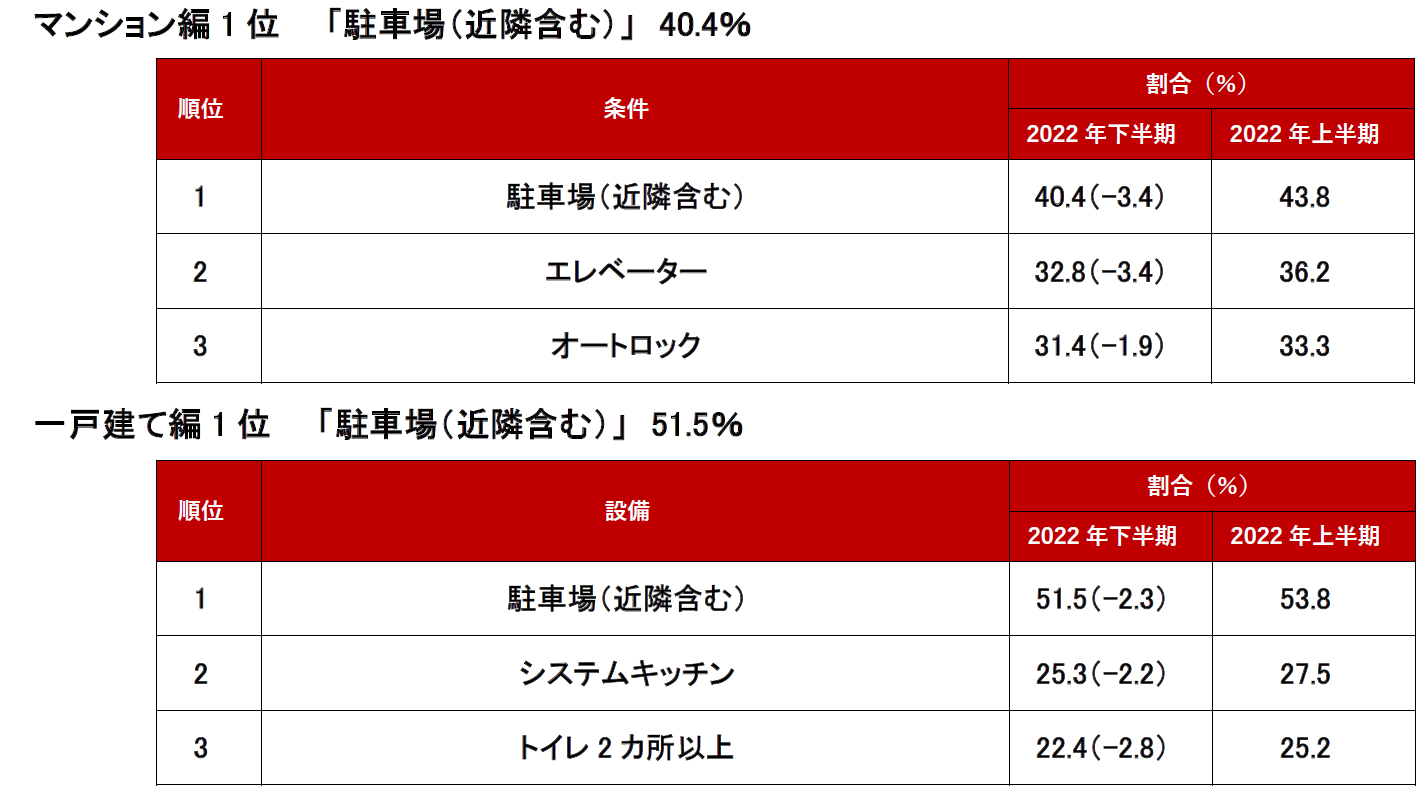 トピックス　マンション編・一戸建て編