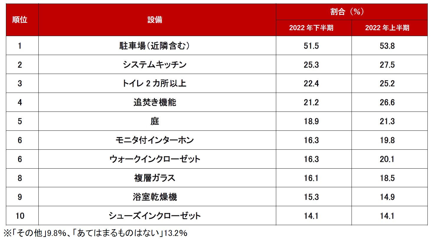 ランキング結果_一戸建て編