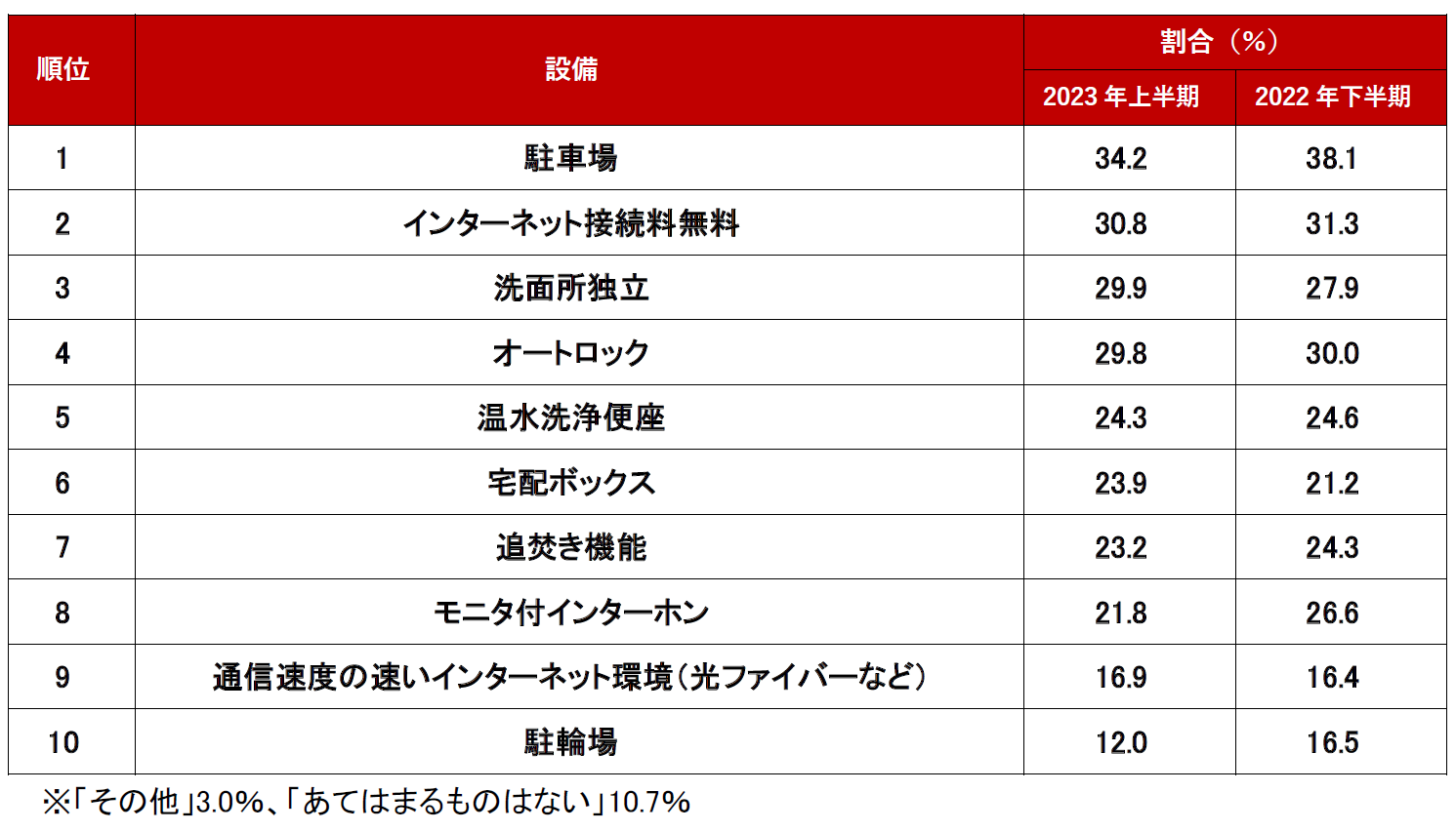 設備編_ランキング調査結果