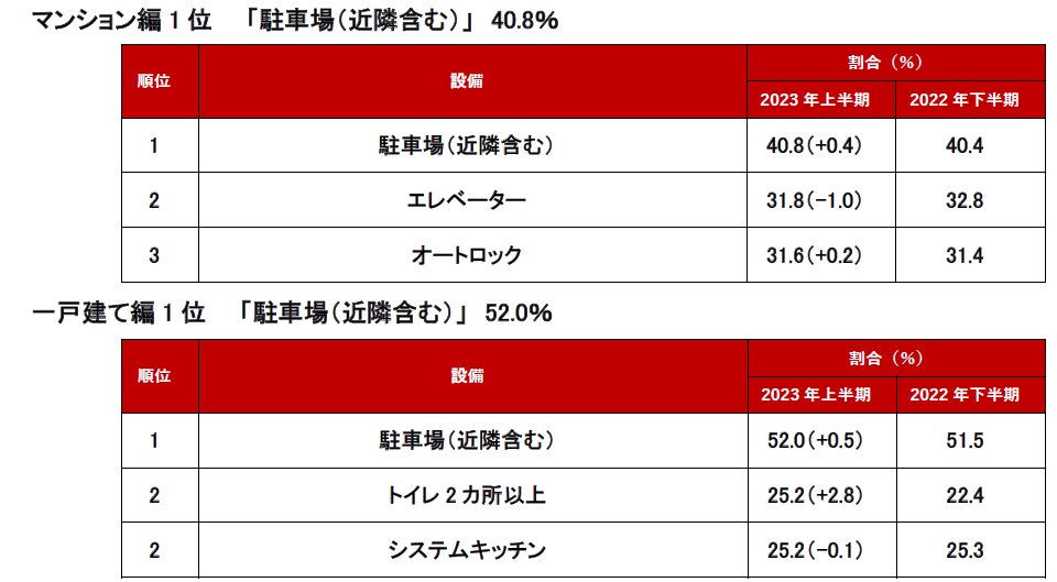 トピックス　マンション編・一戸建て編