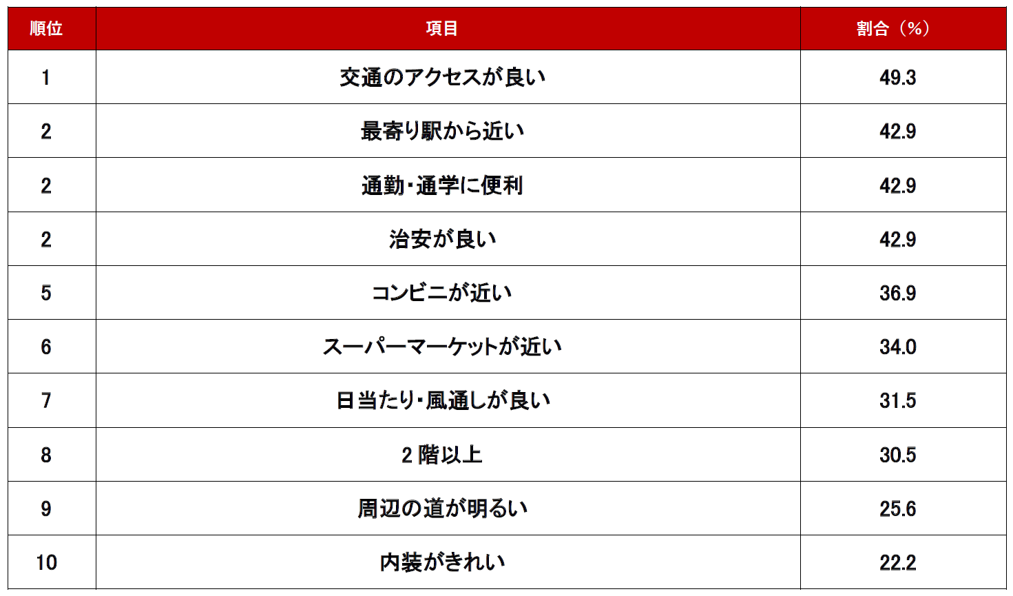 条件編ランキング