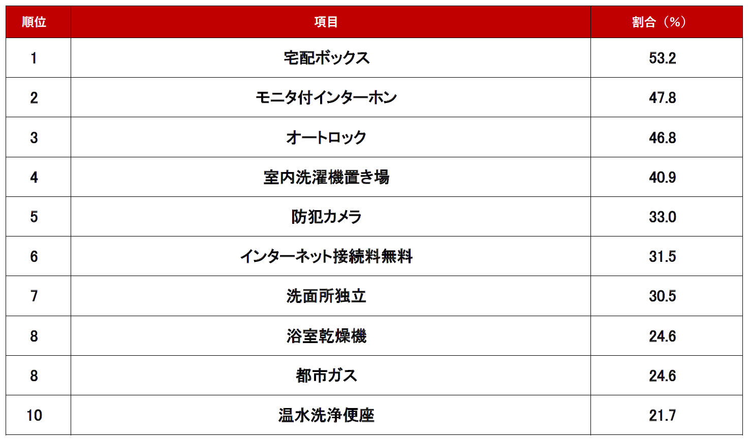 設備編ランキング