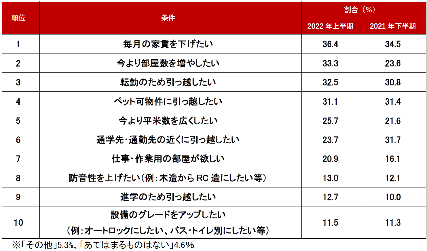 調査結果_条件編