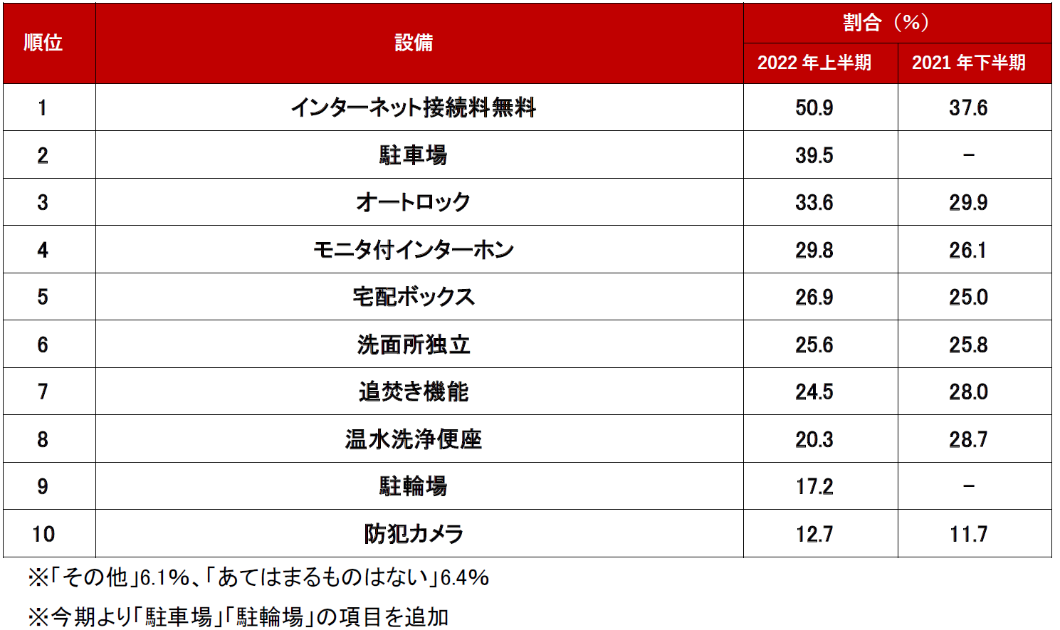 調査結果_設備編