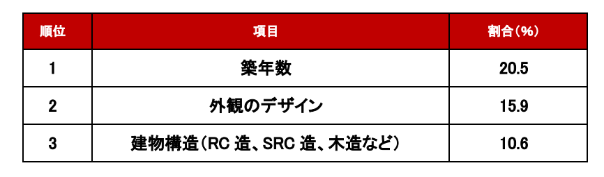 トピックス条件編