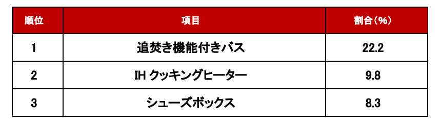 トピックス設備編