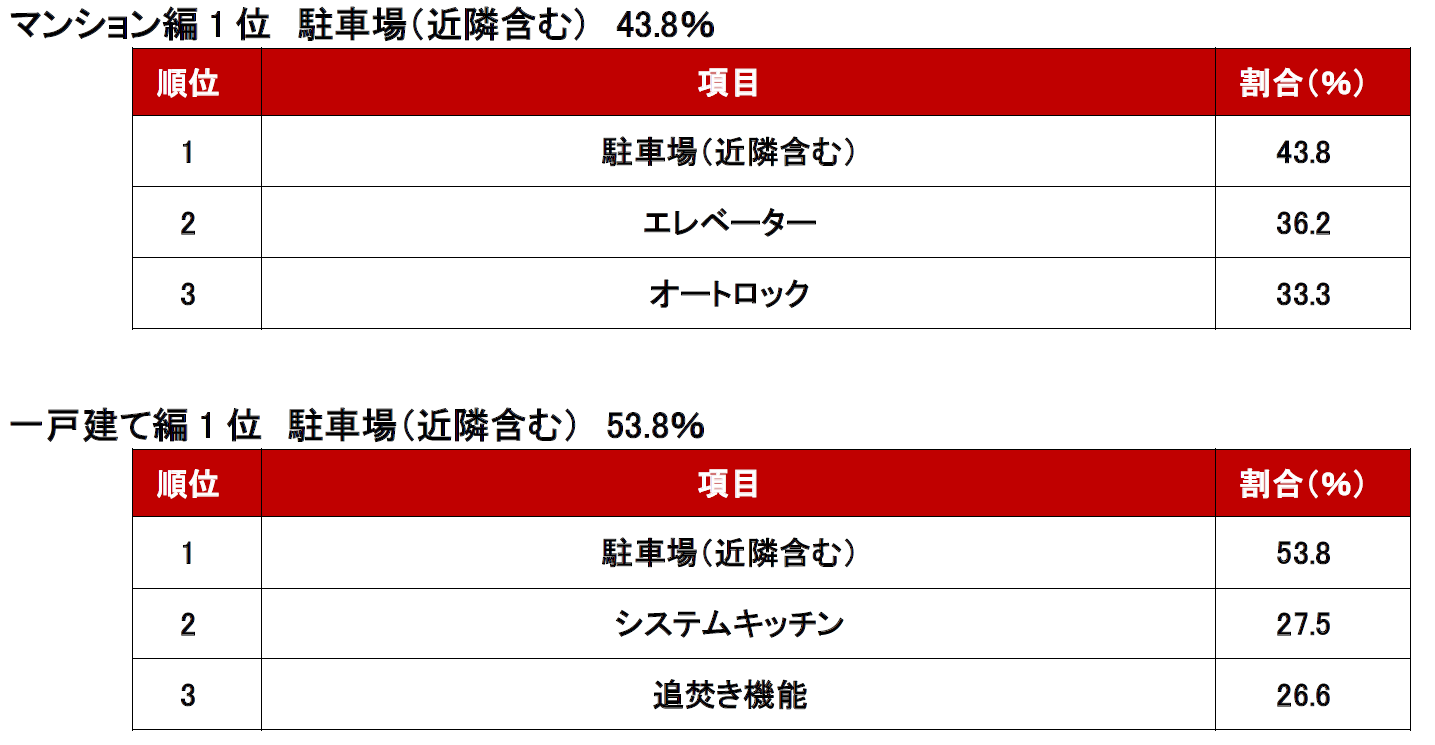 トピックス　マンション編・一戸建て編