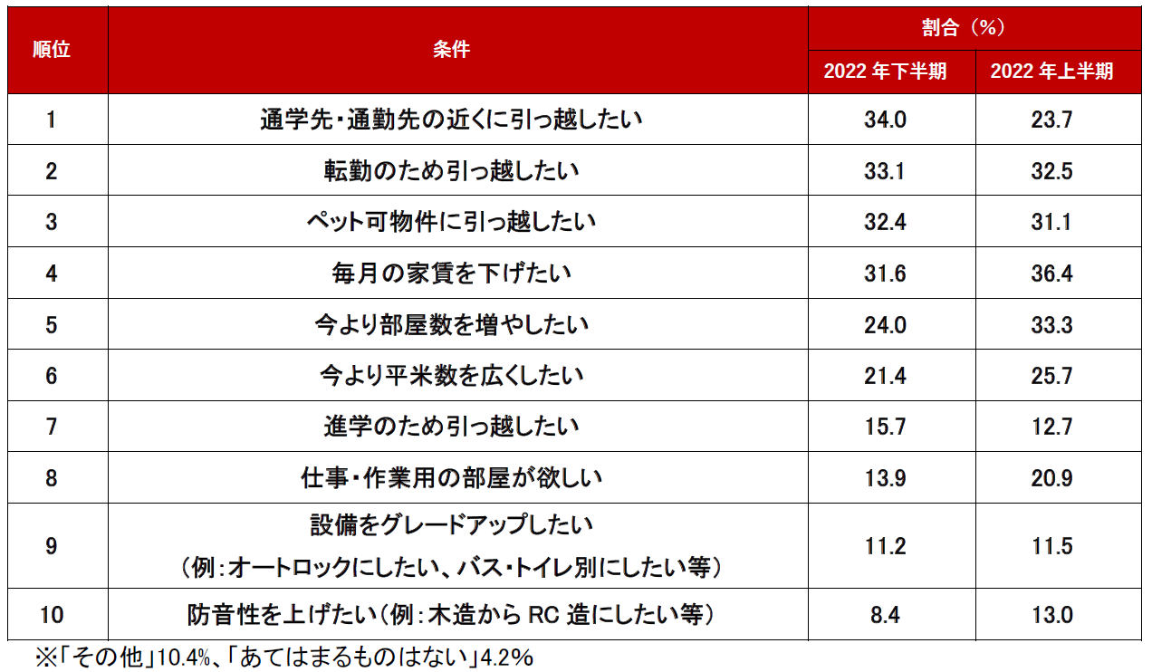 ランキング結果_条件編