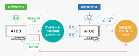 ATBB とは