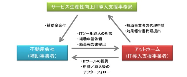 制度の概略イメージ