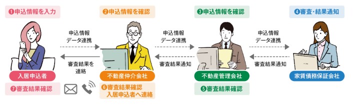 【サービス拡充の概要】 