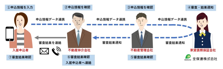 サービス拡充の概要