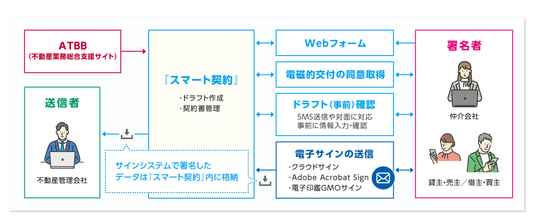 利用イメージ図