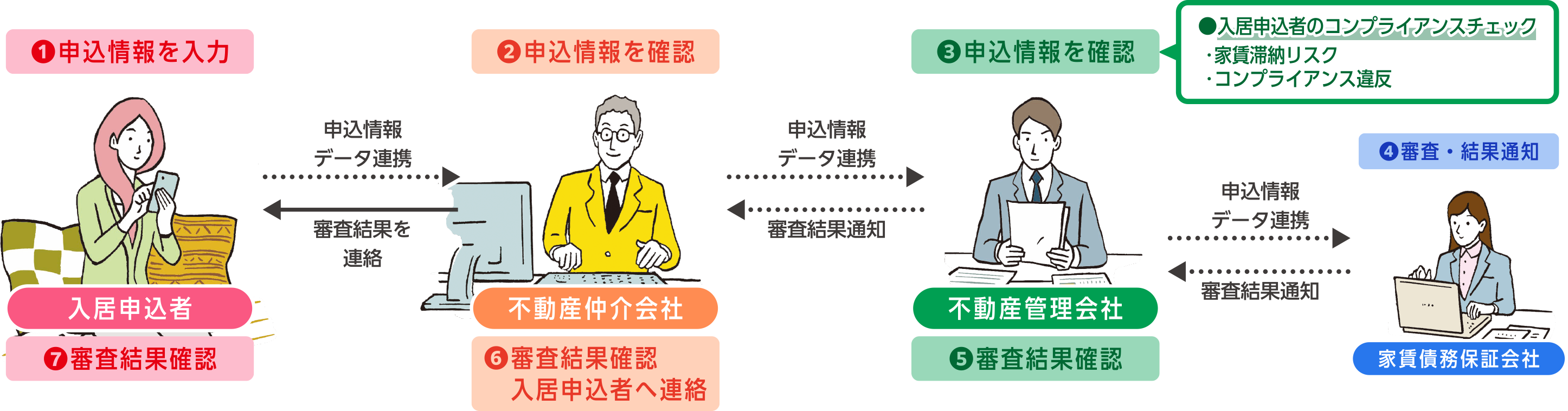 スマート申込イメージ