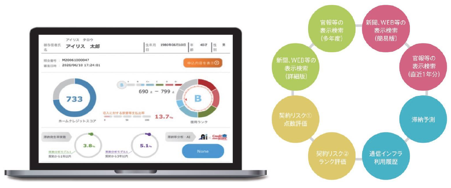 Smart Ratingイメージ