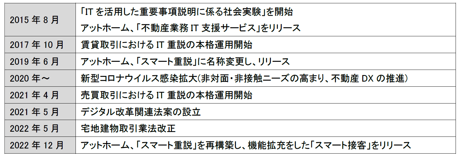 「スマート接客」サービス再構築の背景