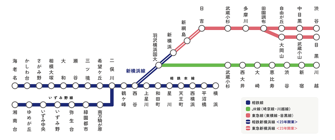 相鉄線路線図
