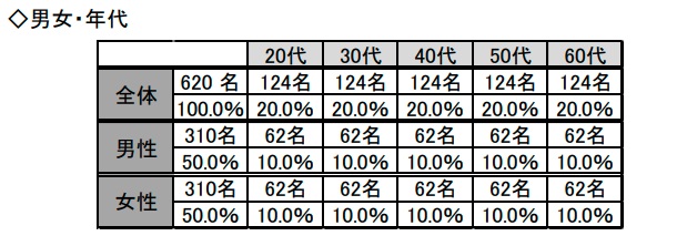 男女・年代