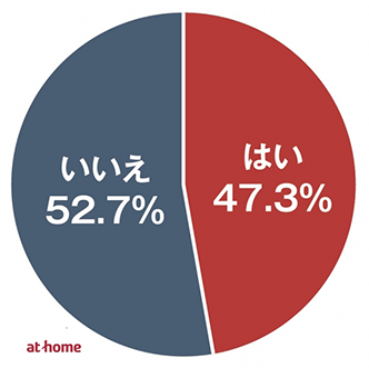 ハザードマップを渡している