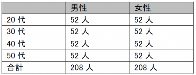 調査対象　消費者編