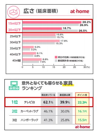 一人暮らしの社会人が幸せに暮らせる“家の広さ”