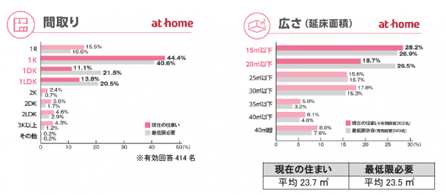 一人暮らしの社会人が幸せに暮らせる “間取り”“家の広さ”
