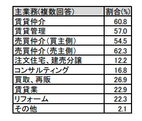 アンケート調査の対象