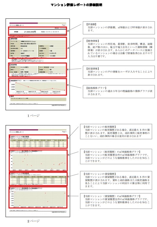 「マンション評価」システム