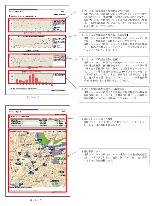 「マンション評価」システム