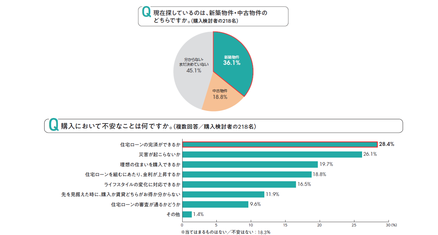 購入を検討する共働き夫婦のマインド