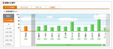 学校名からお部屋を探そう