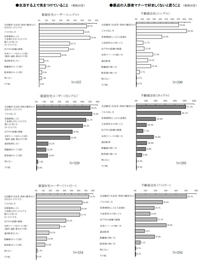 生活するうえでの調査